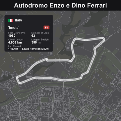 Quadro 3D circuito Imola F1 - Autodromo Enzo e Dino Ferrari, tracciato in rilievo