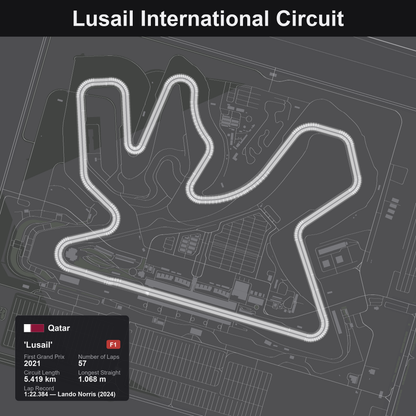 Quadro 3D circuito Lusail F1 - Qatar, tracciato in rilievo da parete