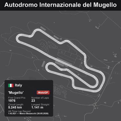 Quadro 3D circuito del Mugello - tracciato MotoGP in rilievo da parete