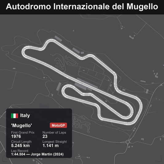 Quadro 3D circuito Mugello MotoGP - Autodromo del Mugello, tracciato in rilievo da parete